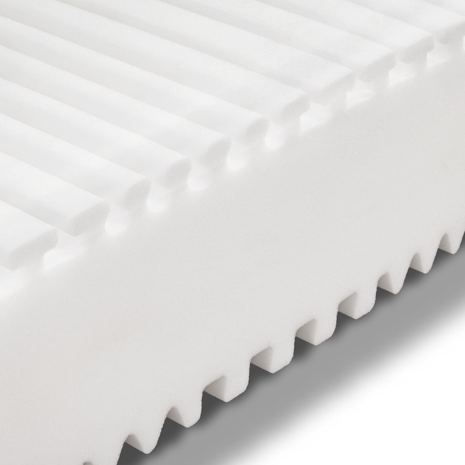 Uppbyggnad och lager – Sleezzz® Superior madrass 180x200 cm H3/H4