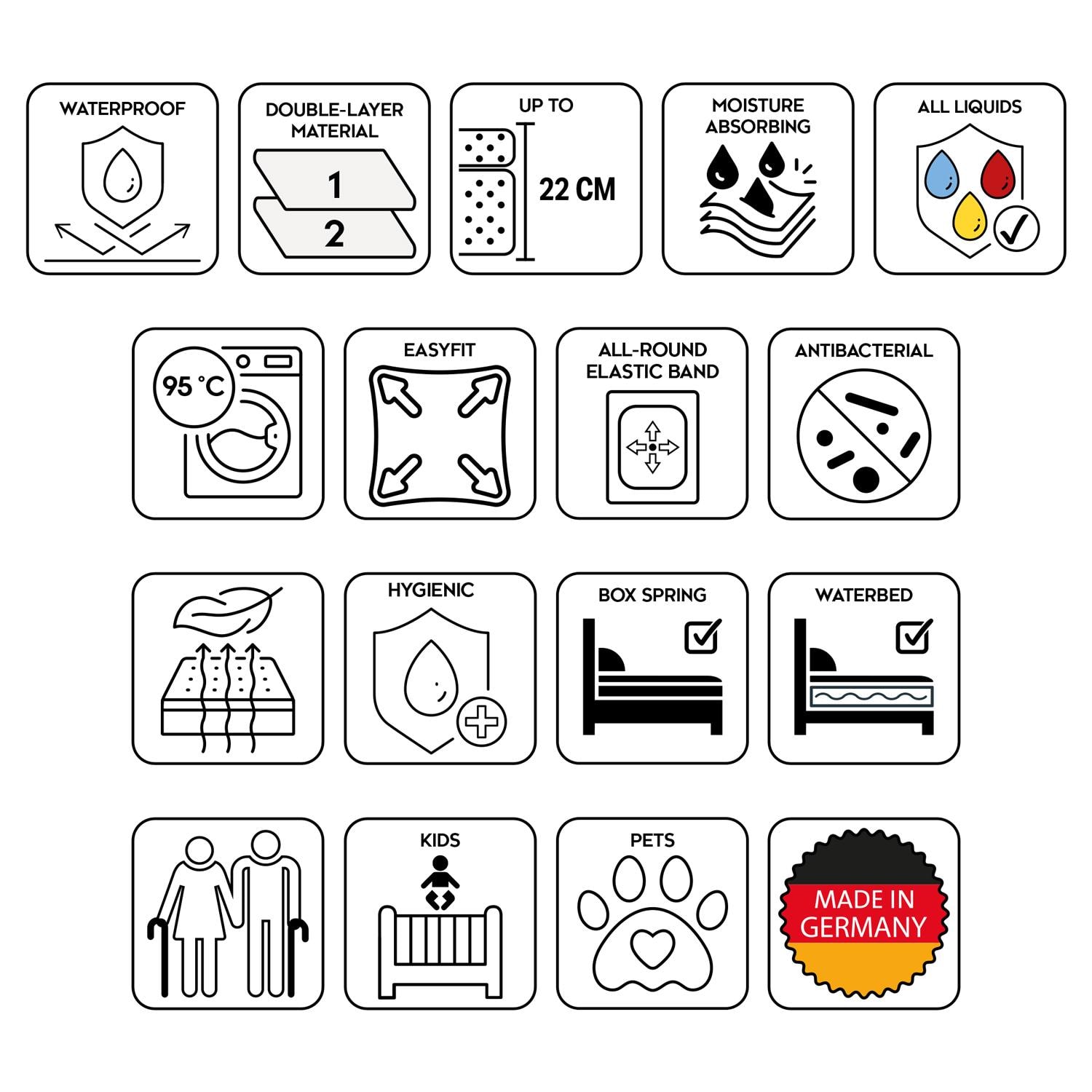 Features as icons – Sleezzz® Vital waterproof molleton fitted sheet with antibacterial silver finish 140 x 200 cm