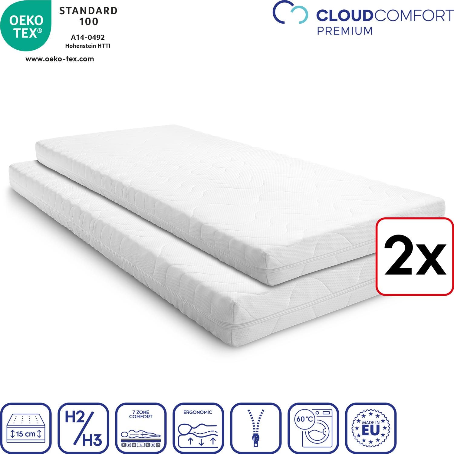 Características en iconos – CloudComfort Premium 90 x 200 cm H2/H3 Twin