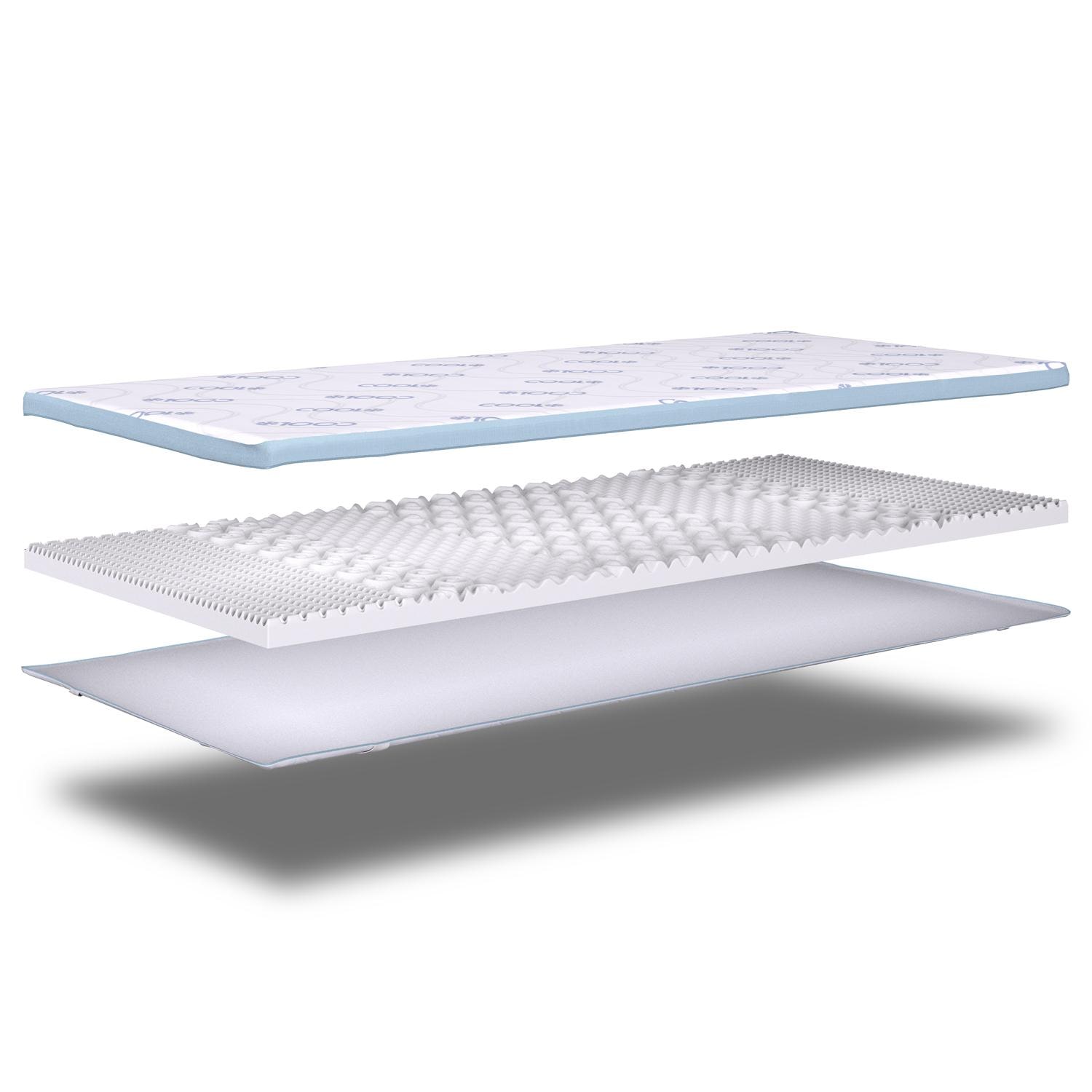 Estructura y capas – CloudComfort Cool Topper 160 x 200 cm H2/H3 + Almohada de apoyo cervical Sleezzz® Cool de espuma de gel con contorno