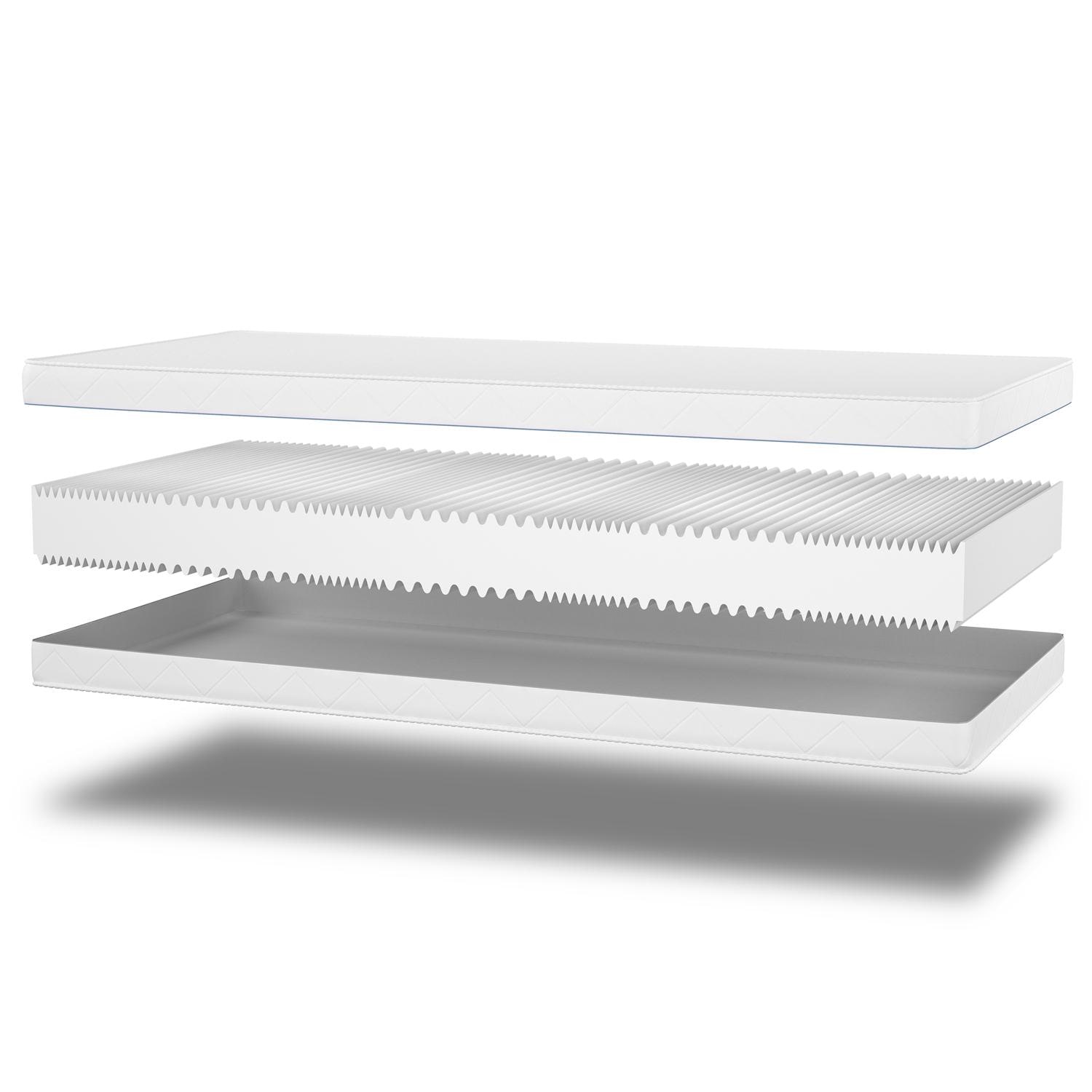Δομή και στρώσεις – Supportho Premium 80 x 200 cm H2/H3 + ιξωδοελαστικό μαξιλάρι Supportho 40 x 80 cm