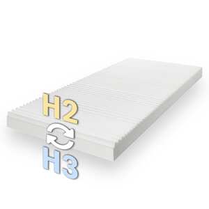 Online returnering af koldskumsmadras K16 / 90 x 190 cm / H2 + H3 / 16 cm højde Twin