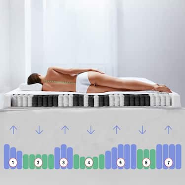 Returnare online Saltea cu 7 zone de arcuri cu buzunar Sleezzz Superior 90 x 200 cm, înălțime 18 cm, nivel de fermitate H3