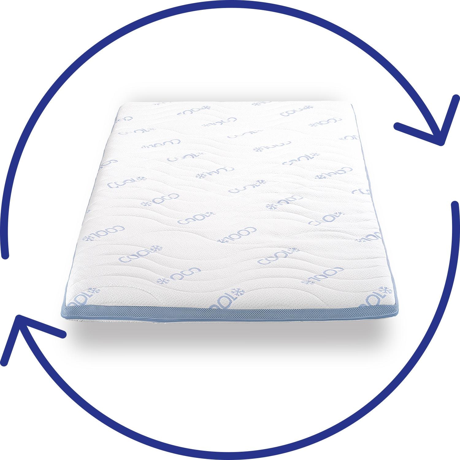 Cover in detail – CloudComfort Cool Topper 90 x 200 cm H2/H3
