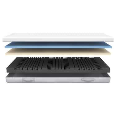 Online iade Sleezzz Premium 80 x 200 cm, yükseklik 20 cm, sertlik seviyesi H2/H3