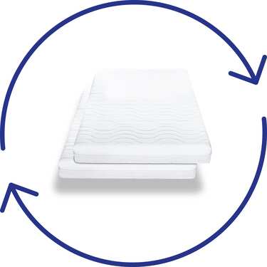 Dubbelförpackning Premium 7-zonsmadrass 90x200 cm CloudComfort, höjd 15 cm, fasthetsnivå H2/H3, tvåbäddsrum
