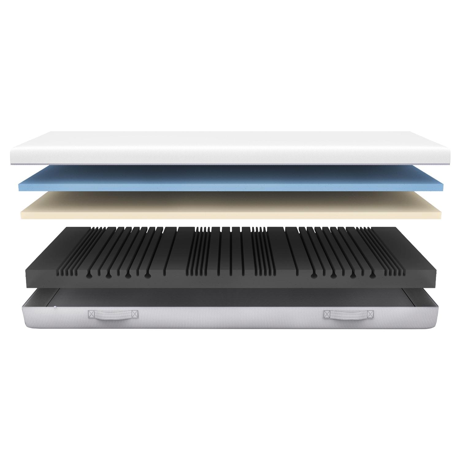 Construction and layers – Sleezzz® Premium mattress 80x200 cm