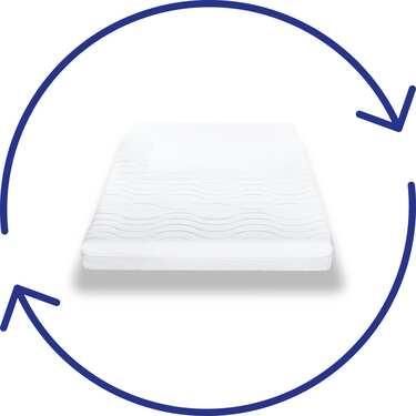 Premium 7-zoners madrass 120x200 cm CloudComfort, höjd 15 cm, fasthetsnivå H2/H3