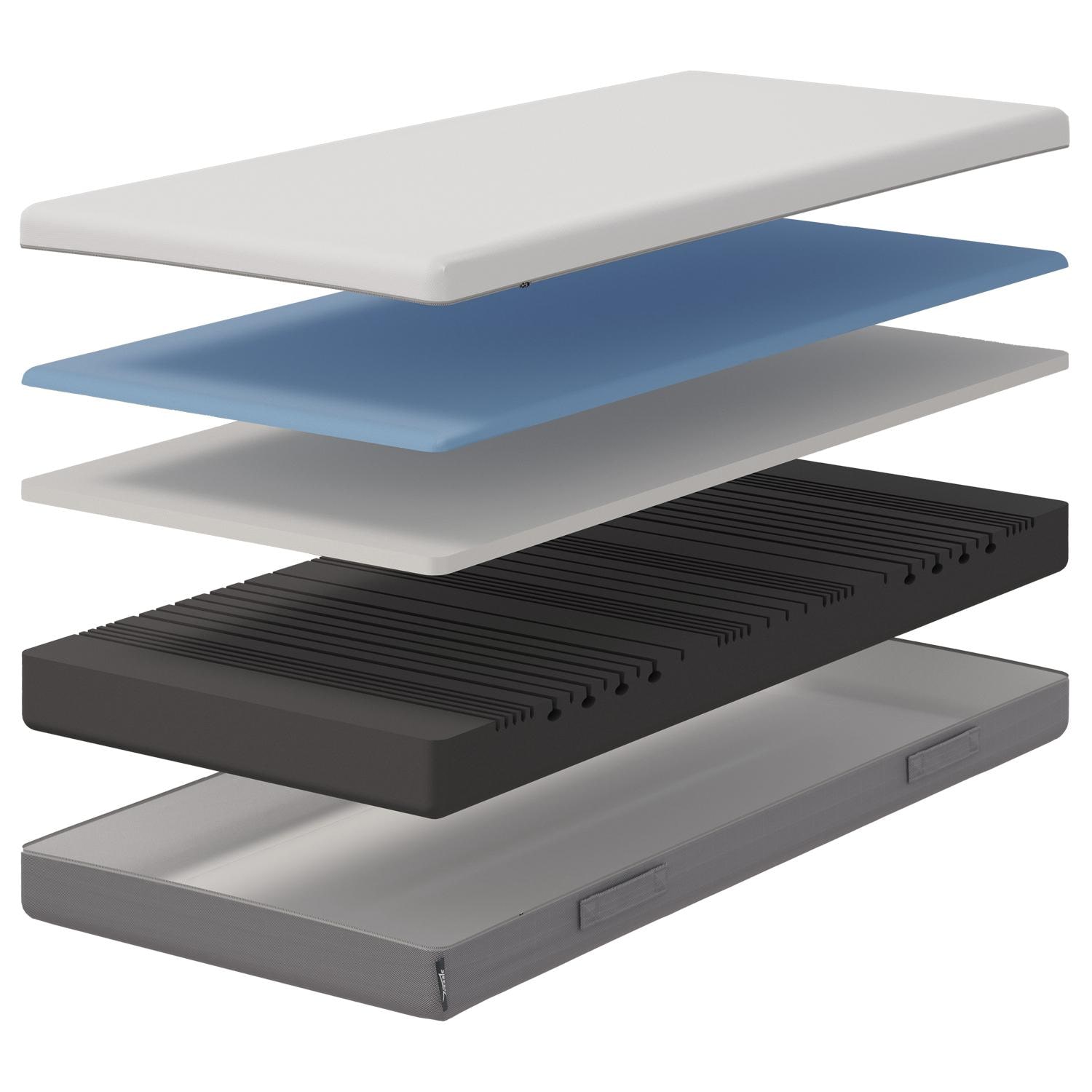 Construction and layers – Sleezzz® Premium mattress 80x200 cm