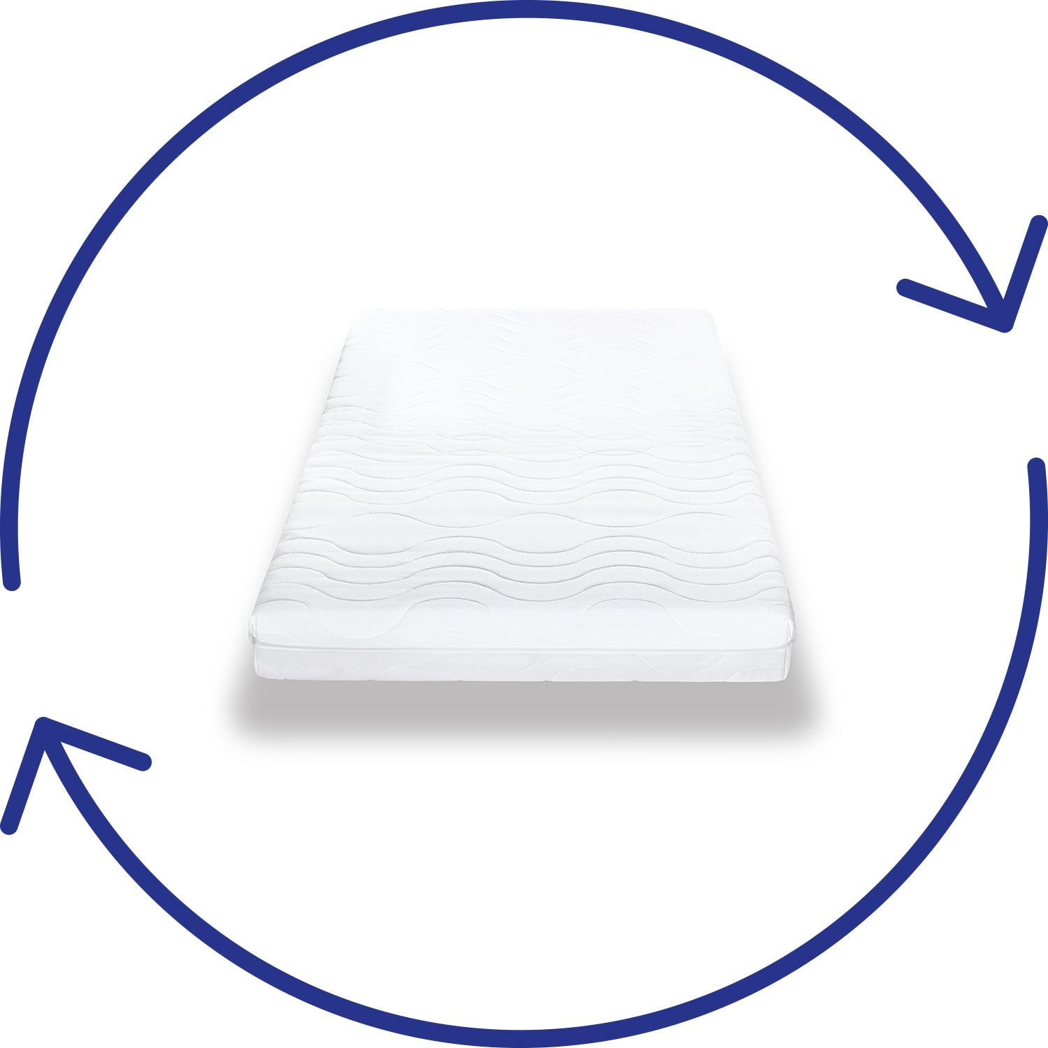 Reversible sides – CloudComfort Premium 90 x 200 cm H2/H3
