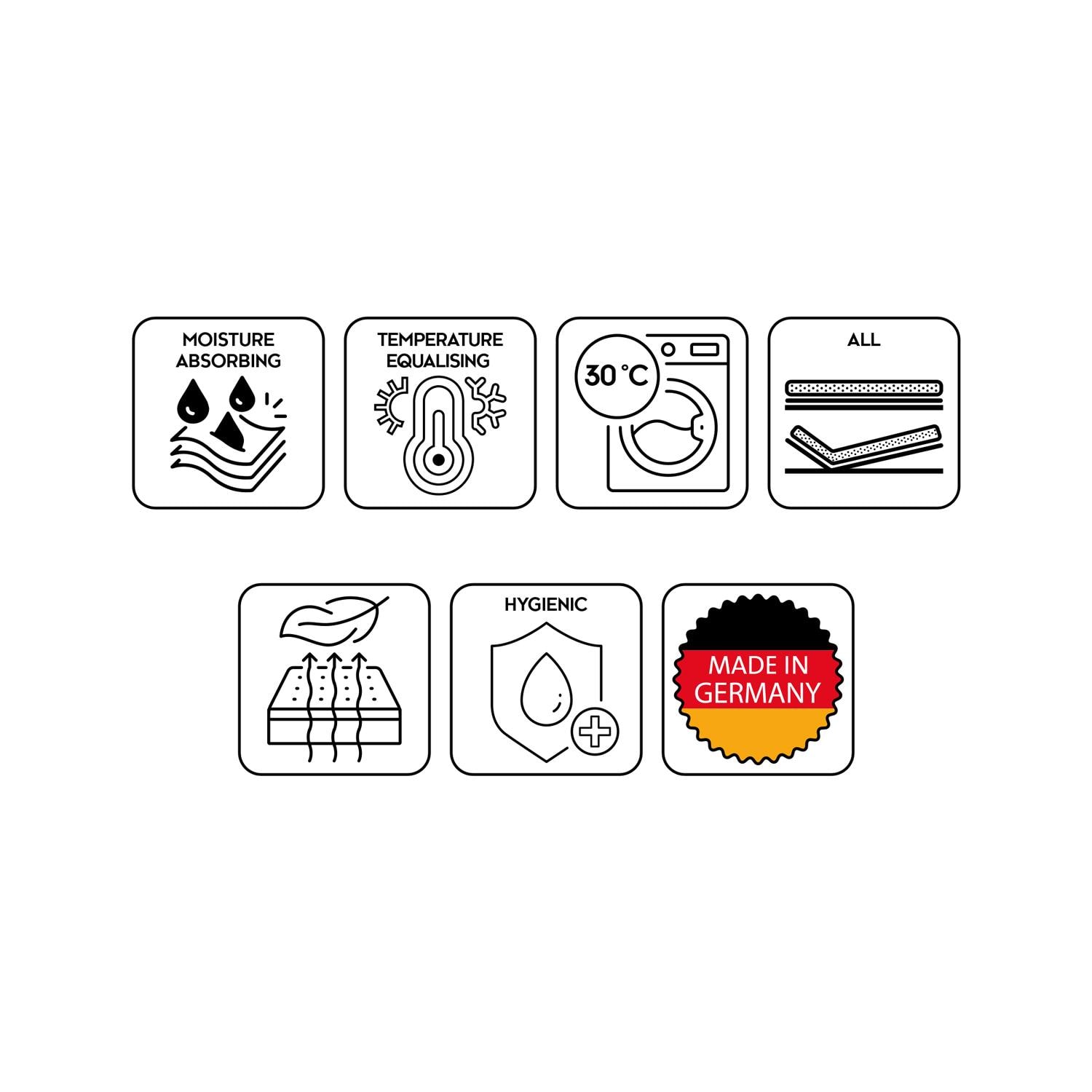 Features as icons – Sleezzz® Basic needle felt mattress base 180 x 200 cm