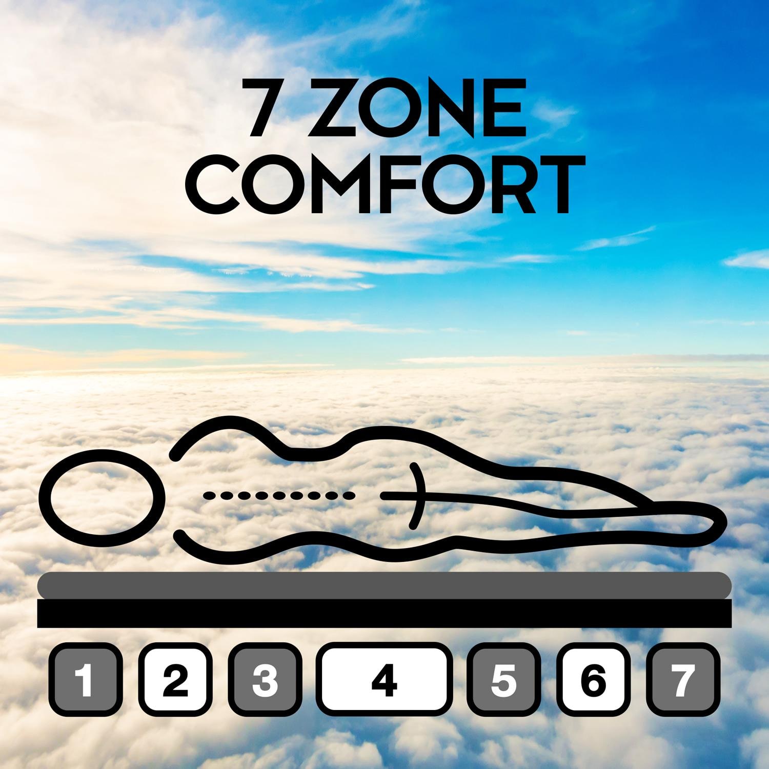 Cover in detail – CloudComfort Cool Topper 90 x 200 cm H2/H3