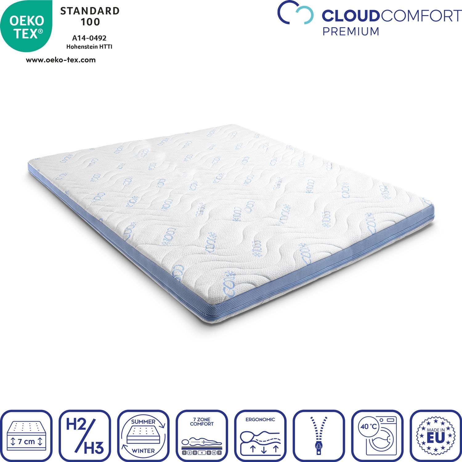 Cover in detail – CloudComfort Cool topper 140 x 200 cm H2/H3