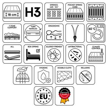 Verkkopalautus 7-vyöhykkeinen taskujousipatja Sleezzz Superior 180 x 200 cm, korkeus 18 cm, lujuusaste H3.