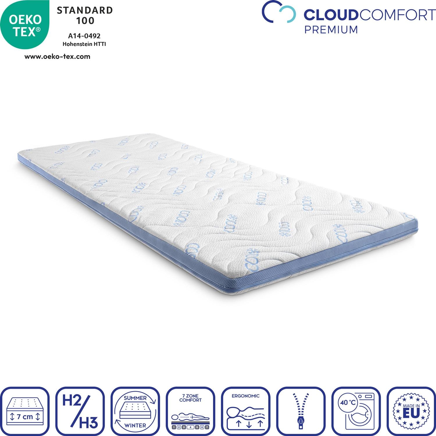 Cover in detail – CloudComfort Cool Topper 90 x 200 cm H2/H3