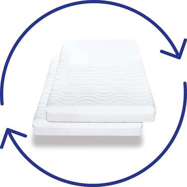 Dubbelförpackning Premium 7-zonsmadrass 80x200 cm CloudComfort, höjd 15 cm, fasthetsnivå H2/H3, tvåbäddsrum