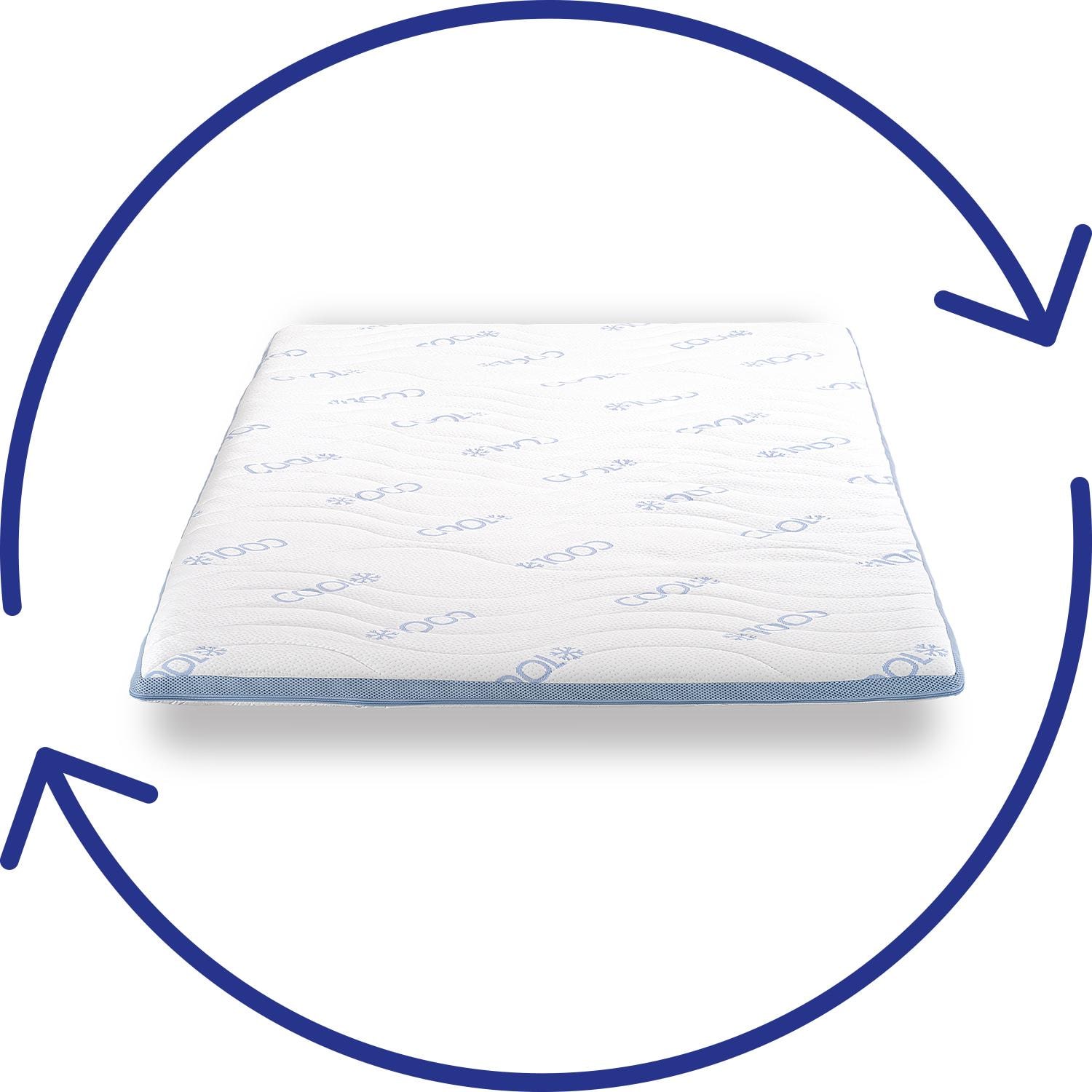 Reversible sides – CloudComfort Cool Topper 180 x 200 cm H2/H3 + 2 x CloudComfort Viscoelastic Pillows 40 x 80 cm