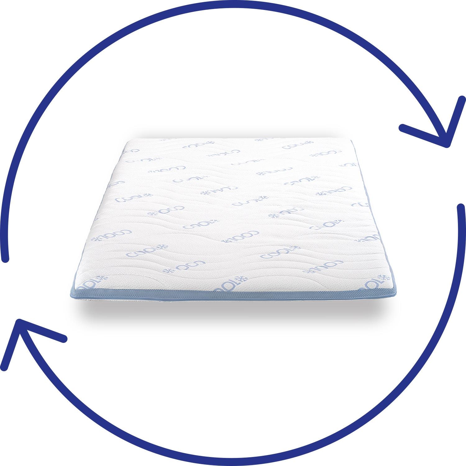 Cover in detail – CloudComfort Cool topper 140 x 200 cm H2/H3