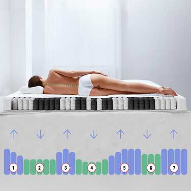 Colchón de muelles ensacados ergonómico de 7 zonas Sleezzz Diamond T1000 80 x 200 cm, altura 23 cm, nivel de firmeza H2/H3, 1000 muelles/2m².