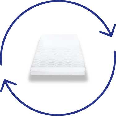 Premium 7-zonsmadrass 80x200 cm CloudComfort, höjd 15 cm, fasthetsnivå H2/H3