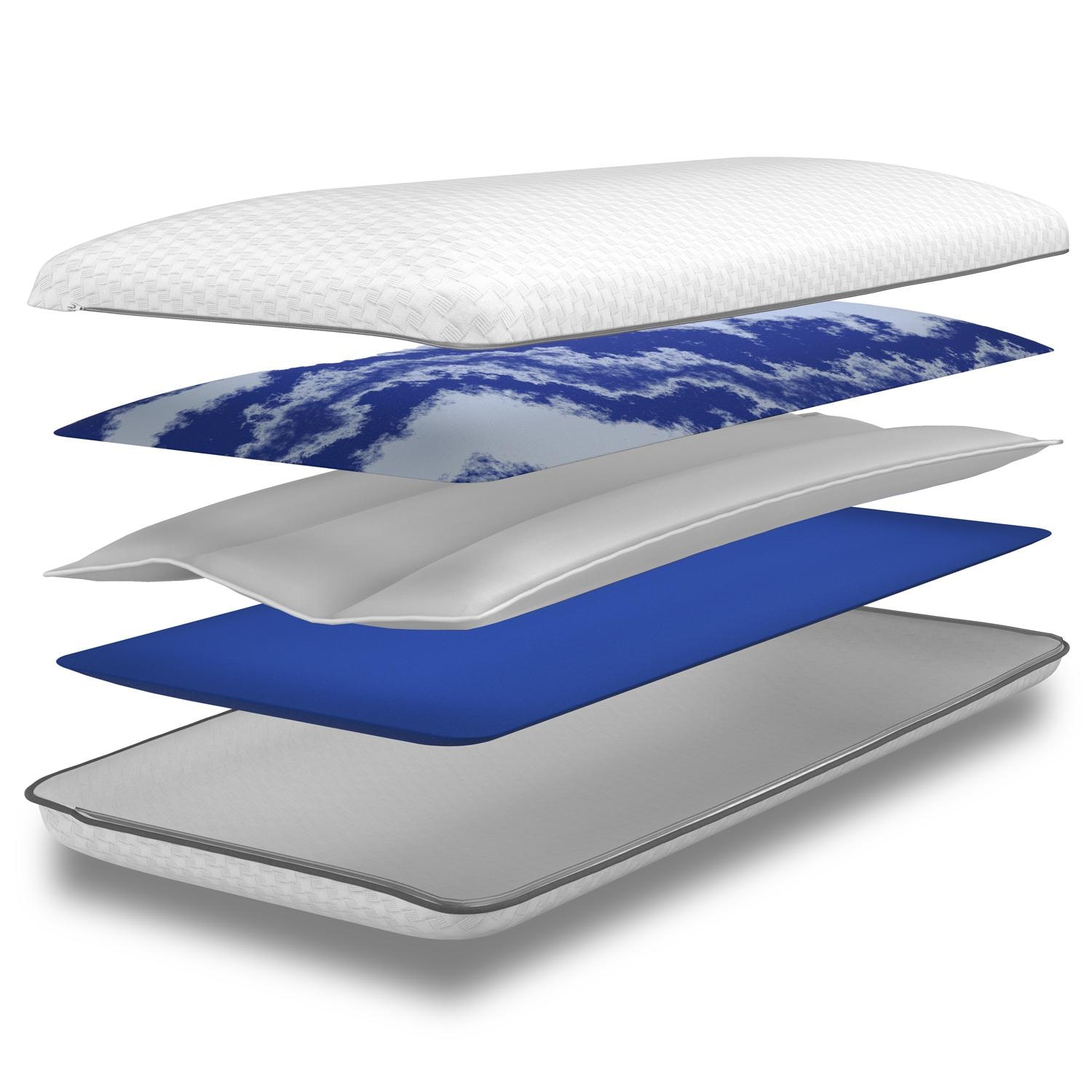 Estructura y capas – Cojín ajustable en altura Sleezzz® Smart